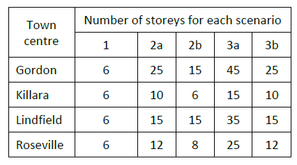 tableStorey